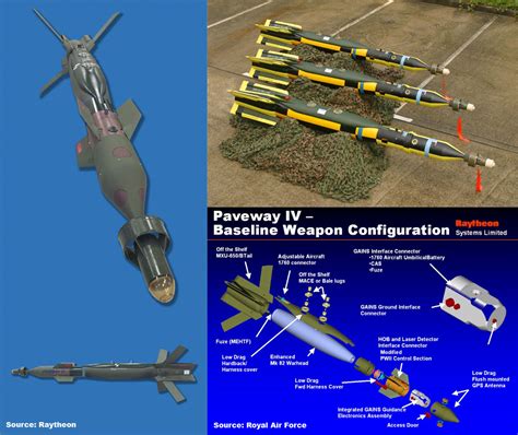 paveway iv precision-guided bombs